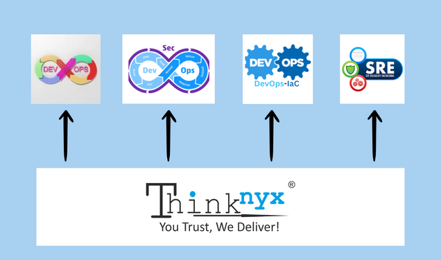 Team Collaboration